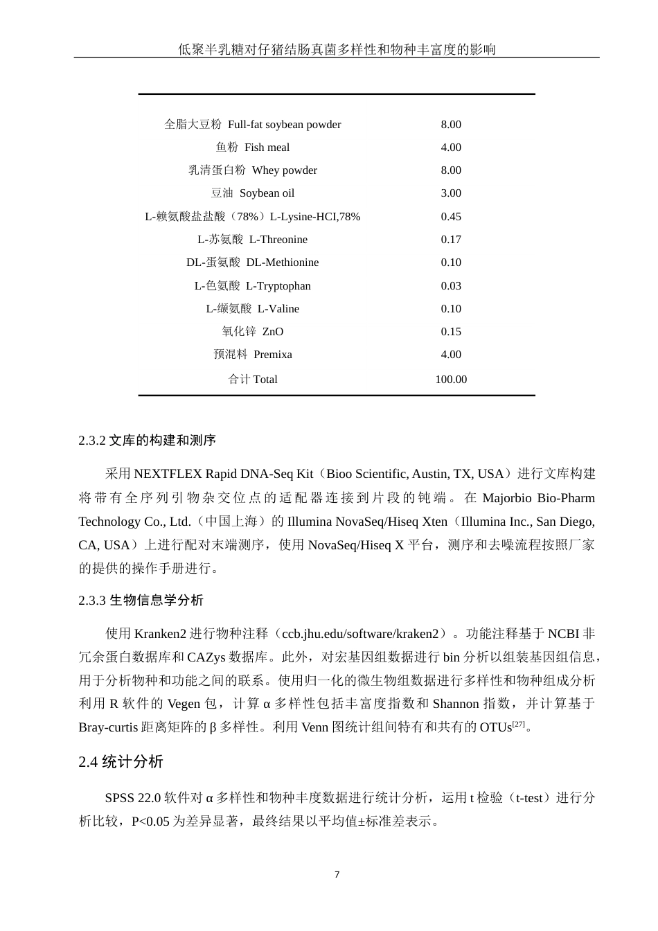 25年WH动物科学 低聚半乳糖对仔猪结肠真菌多样性和物种丰度的影响23.45-AI11.44终-约13681字符.docx_第9页