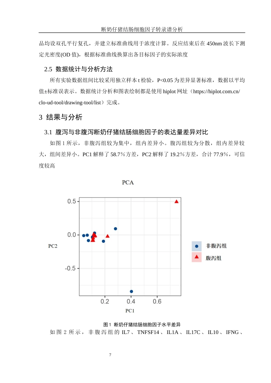 25年WH动物科学 断奶仔猪结肠细胞因子转录谱分析7.71-AI19.55终-约10518字符.docx_第8页
