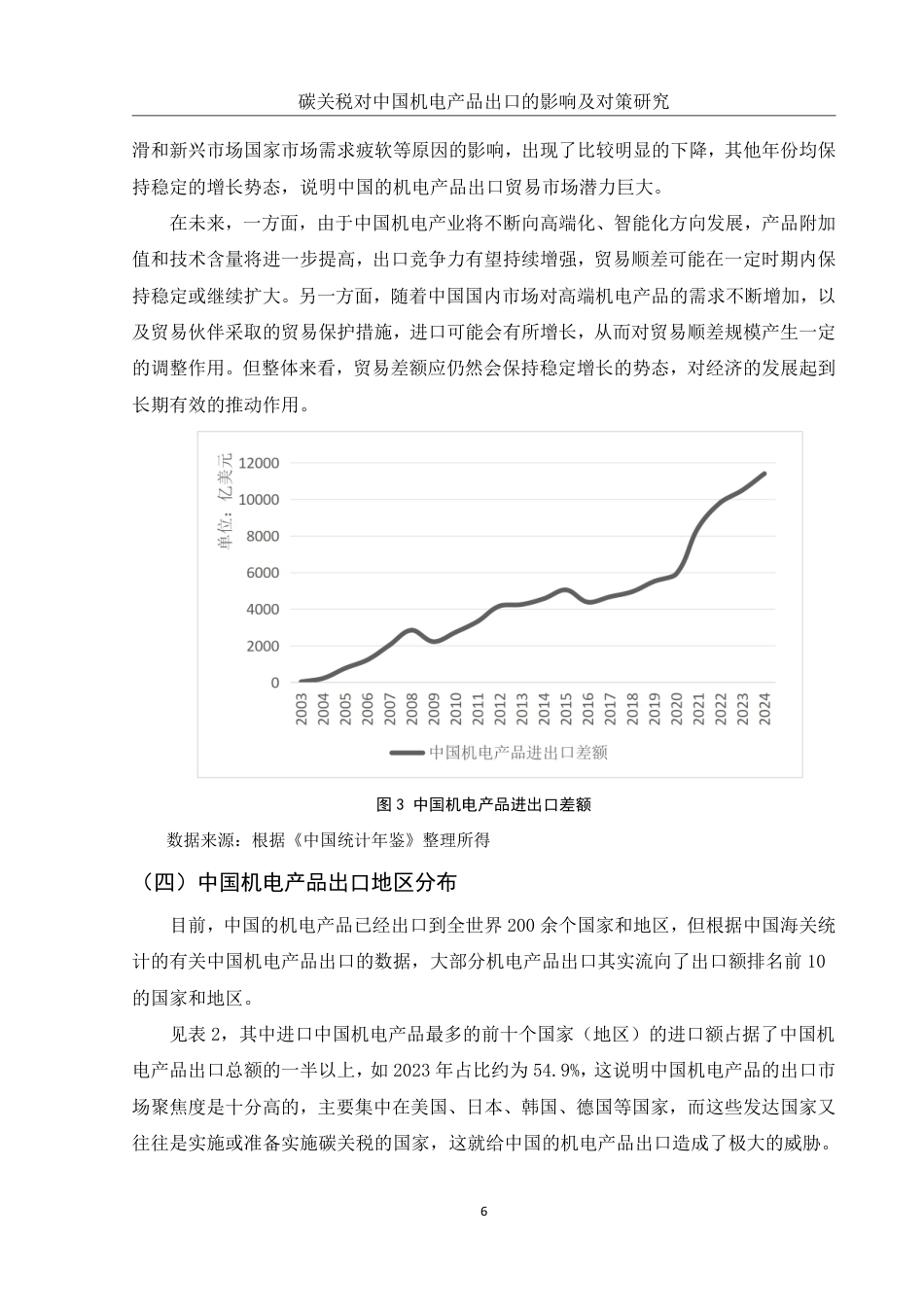 25年WH国际经济与贸易 碳关税对中国机电产品出口的影响及对策研究18.48-AI17.43-约14130字符.pdf_第7页