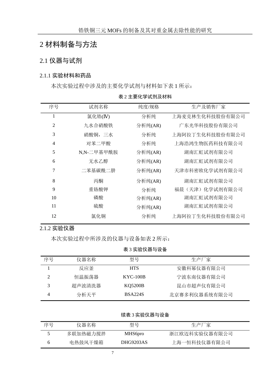 25年WH环境工程 锆铁铜三元MOFs的制备及其对重金属去除性能的研究17.53-AI7.51终-约10136字符.docx_第9页