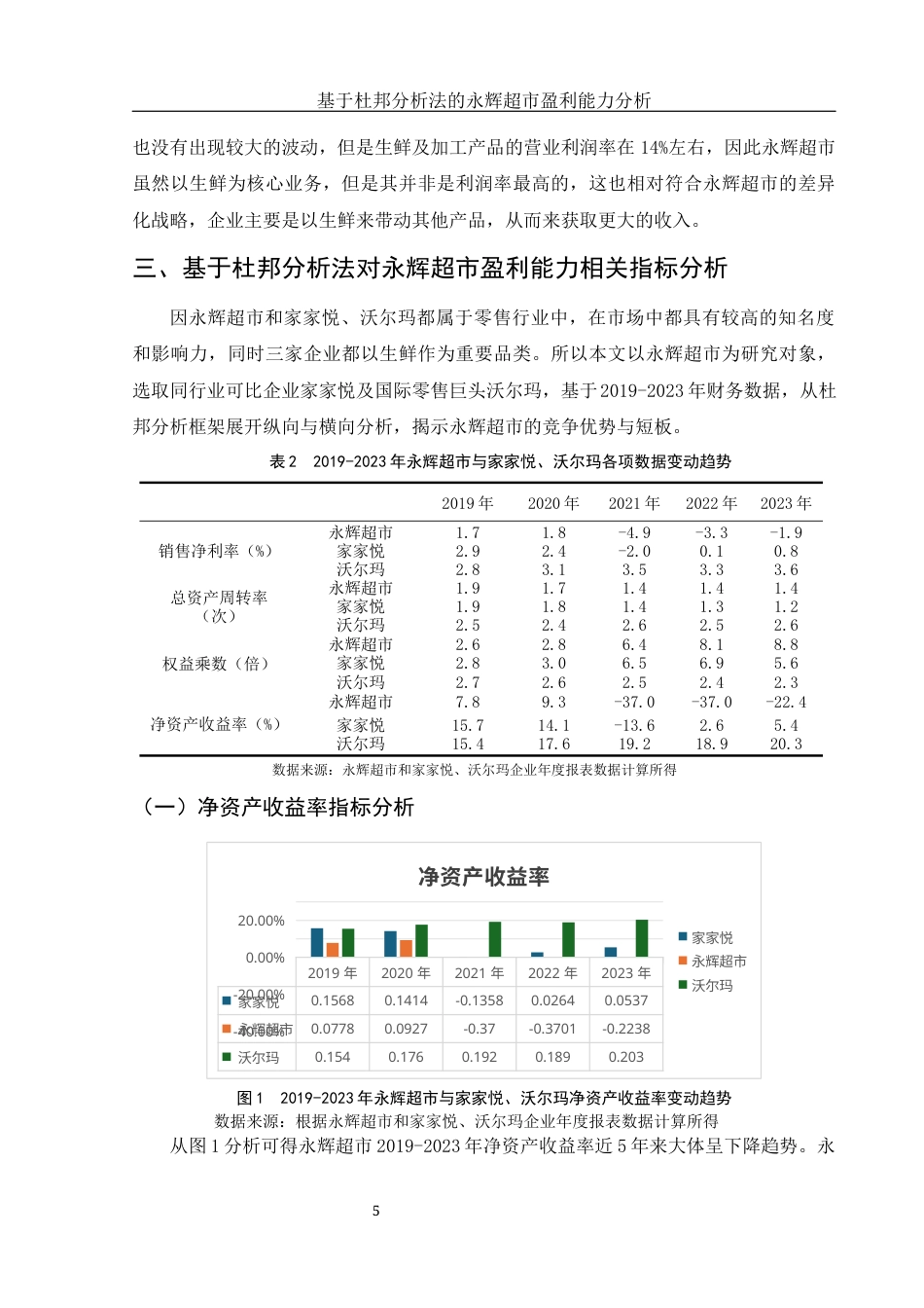25年WH财务管理 基于杜邦分析法的永辉超市盈利能力分析23.2-AI30.85终稿-约9947字符.docx_第6页