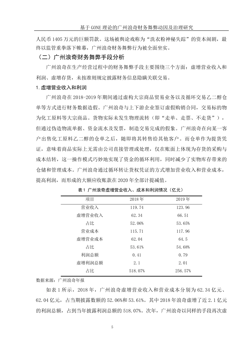 25年WH会计学 基于GONE理论的广州浪奇财务舞弊动因及治理研究14.73-AI9.07终-约15033字符.docx_第6页