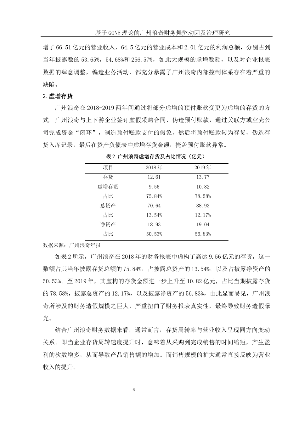 25年WH会计学 基于GONE理论的广州浪奇财务舞弊动因及治理研究14.73-AI9.07终-约15033字符.docx_第7页