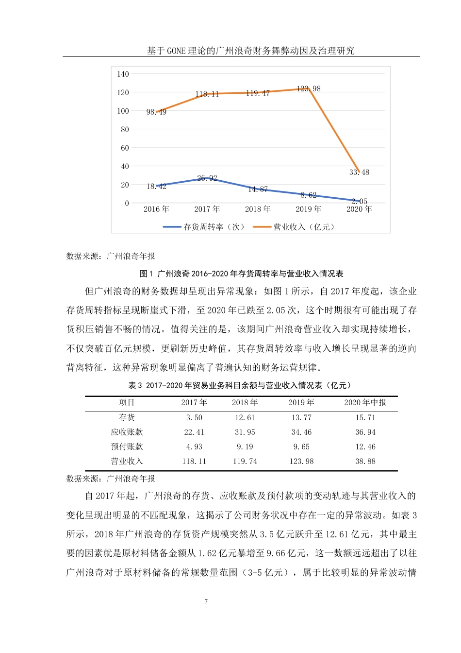 25年WH会计学 基于GONE理论的广州浪奇财务舞弊动因及治理研究14.73-AI9.07终-约15033字符.docx_第8页