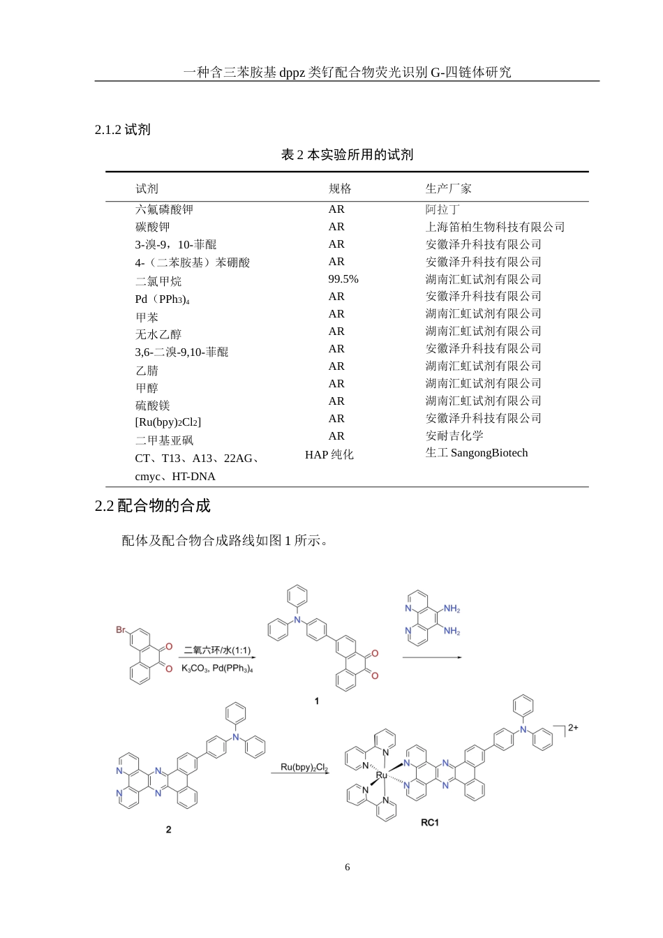 25年WH化学 一种含三苯胺基dppz类钌配合物荧光识别G-四链体研究18.54-AI12.35-约10848字符.doc_第6页