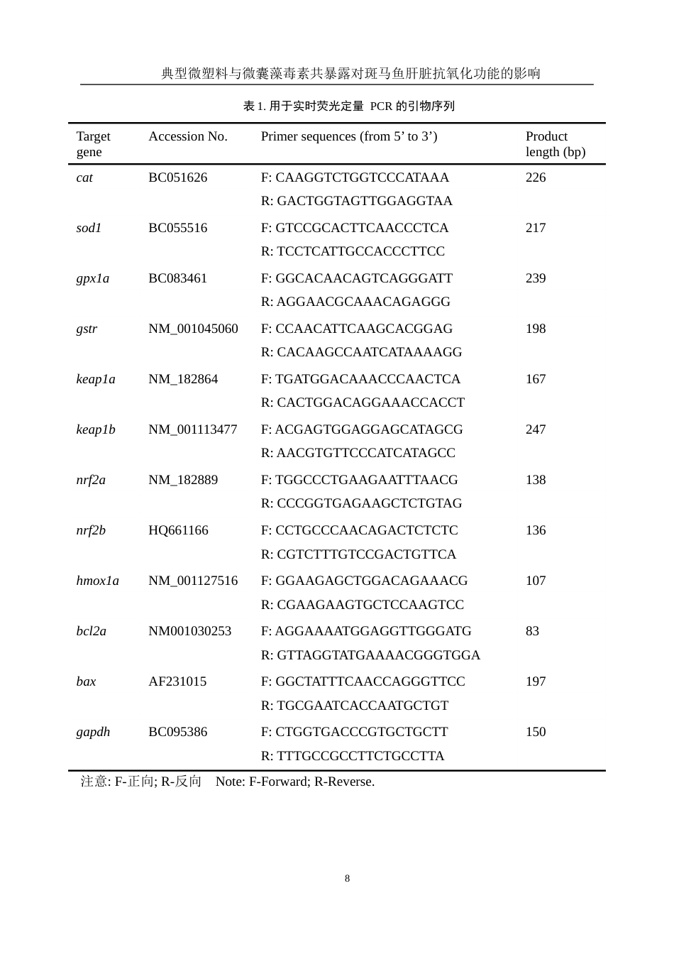 25年WH环境科学 典型微塑料与微囊藻毒素共暴露对斑马鱼性肝脏抗氧化功能的影响16.85-AI14.24终稿-约12715字符.docx_第9页