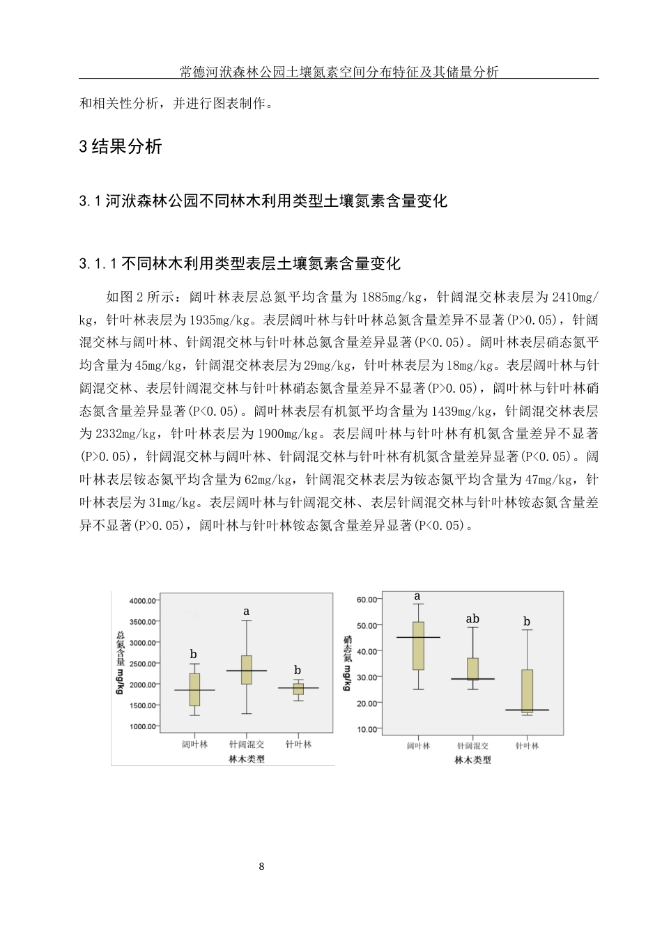 25年WH环境科学 常德河洑森林公园土壤氮素空间分布特征及其储量分析26.43-AI14.81终-约11200字符.docx_第9页