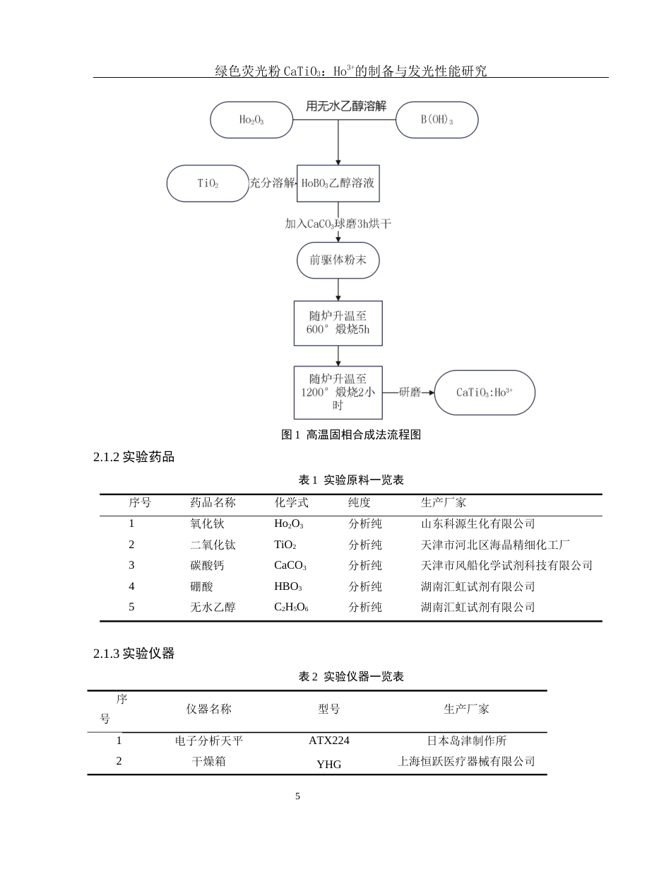 25年WH化学 绿色荧光粉CaTiO3：Ho3的制备与发光性能研究11.26-AI0.0终-约10914字符.docx_第7页