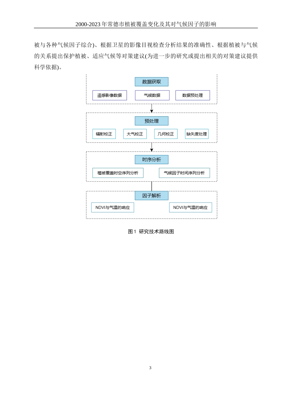 25年WH地理科学 2000年-2023年常德市植被覆盖变化及其对气候因子的响应6.34-AI23.68终-约14263字符.docx_第7页