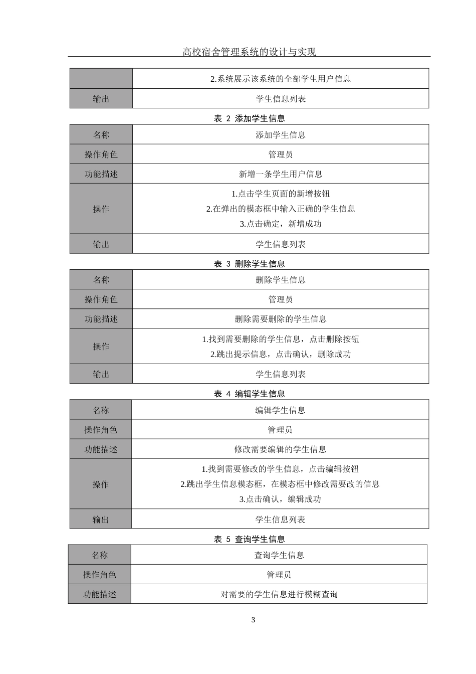 25年WH信息与计算科学 高校宿舍管理系统的设计与实现22.41-AI19.87终-约15339字符.docx_第5页
