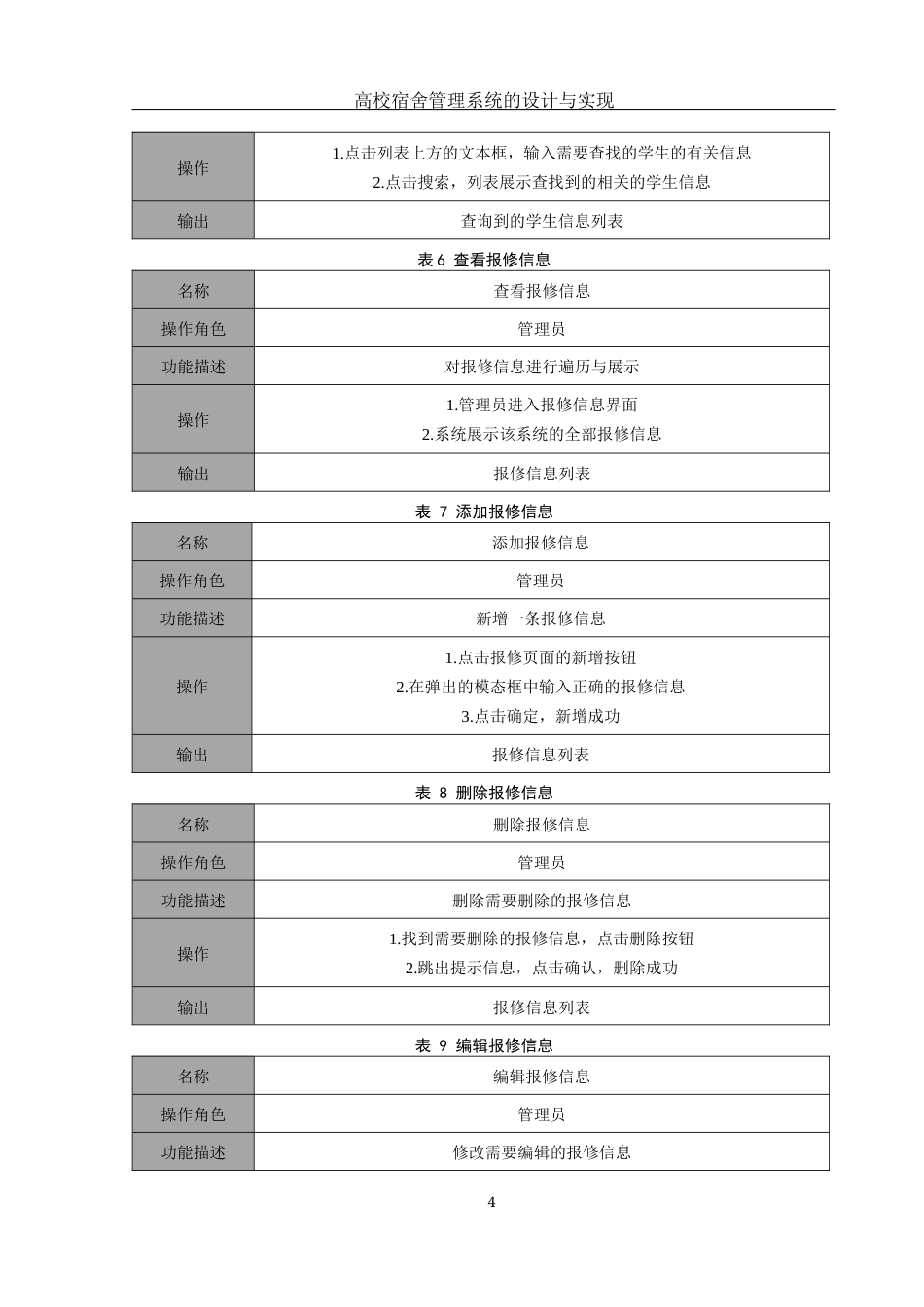 25年WH信息与计算科学 高校宿舍管理系统的设计与实现22.41-AI19.87终-约15339字符.docx_第6页