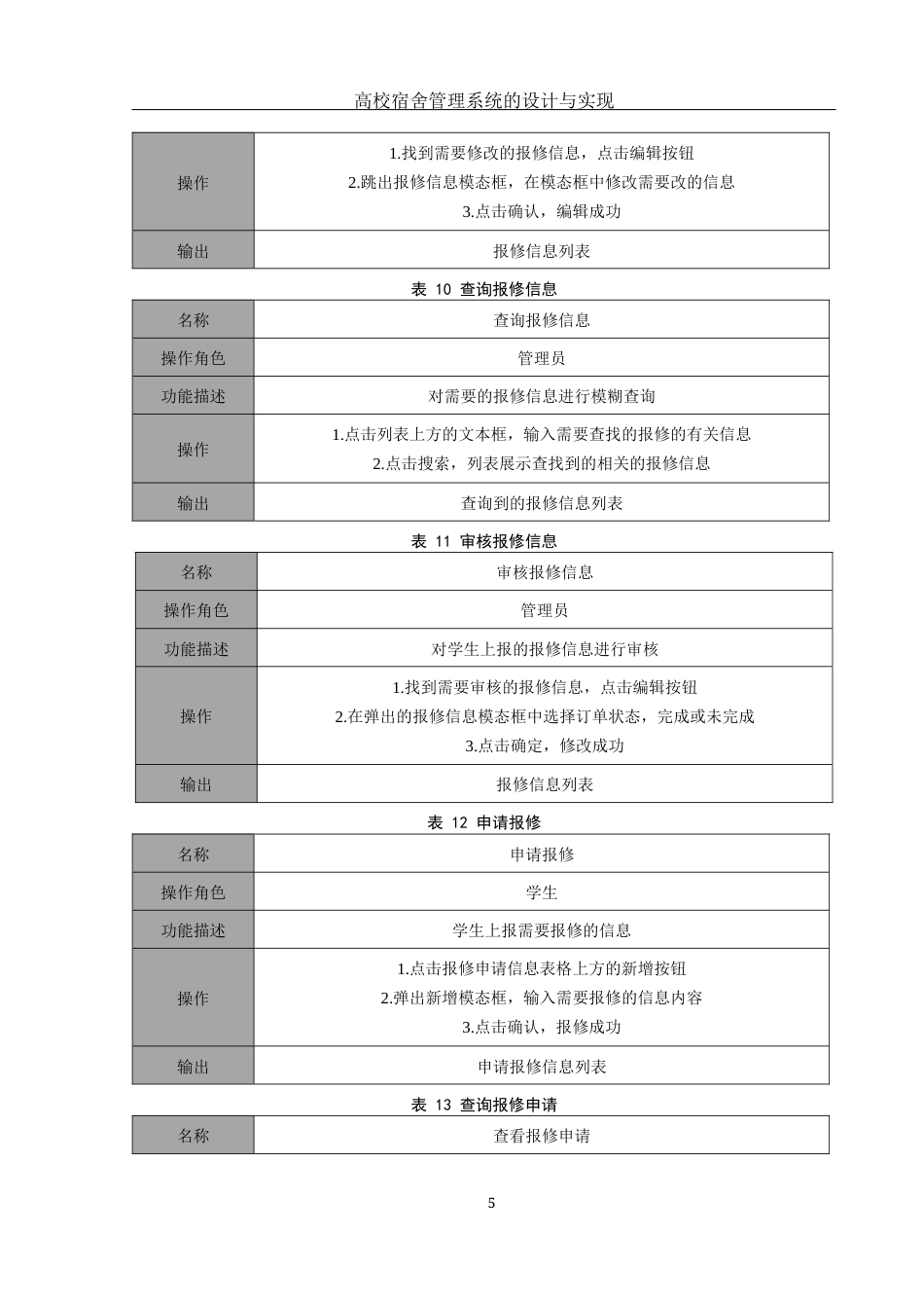 25年WH信息与计算科学 高校宿舍管理系统的设计与实现22.41-AI19.87终-约15339字符.docx_第7页