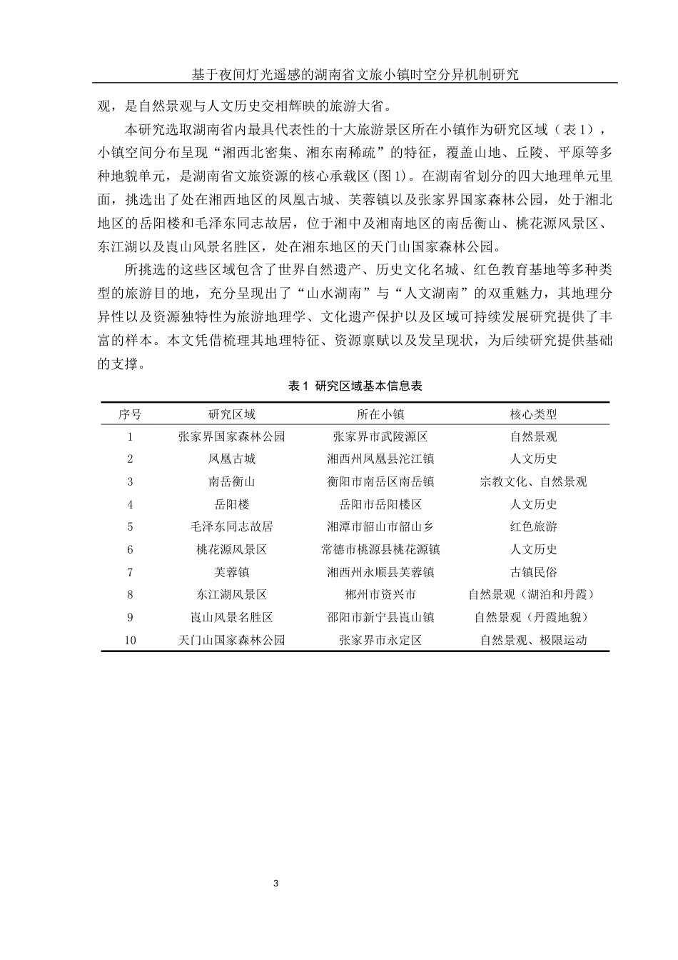 25年WH地理信息科学 基于夜间灯光遥感的湖南省文旅小镇时空分异机制研究5.17-AI12.4终-约13032字符.docx_第6页