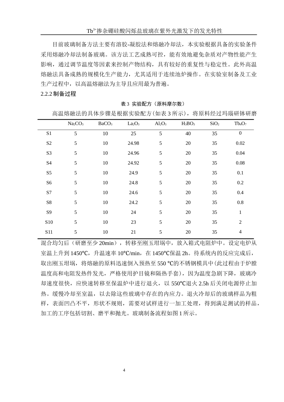 25年WH材料科学与工程 Tb3掺杂硼硅酸盐闪烁玻璃在紫外光激发下的发光特性12.71-AI24.72终-约9084字符.docx_第7页