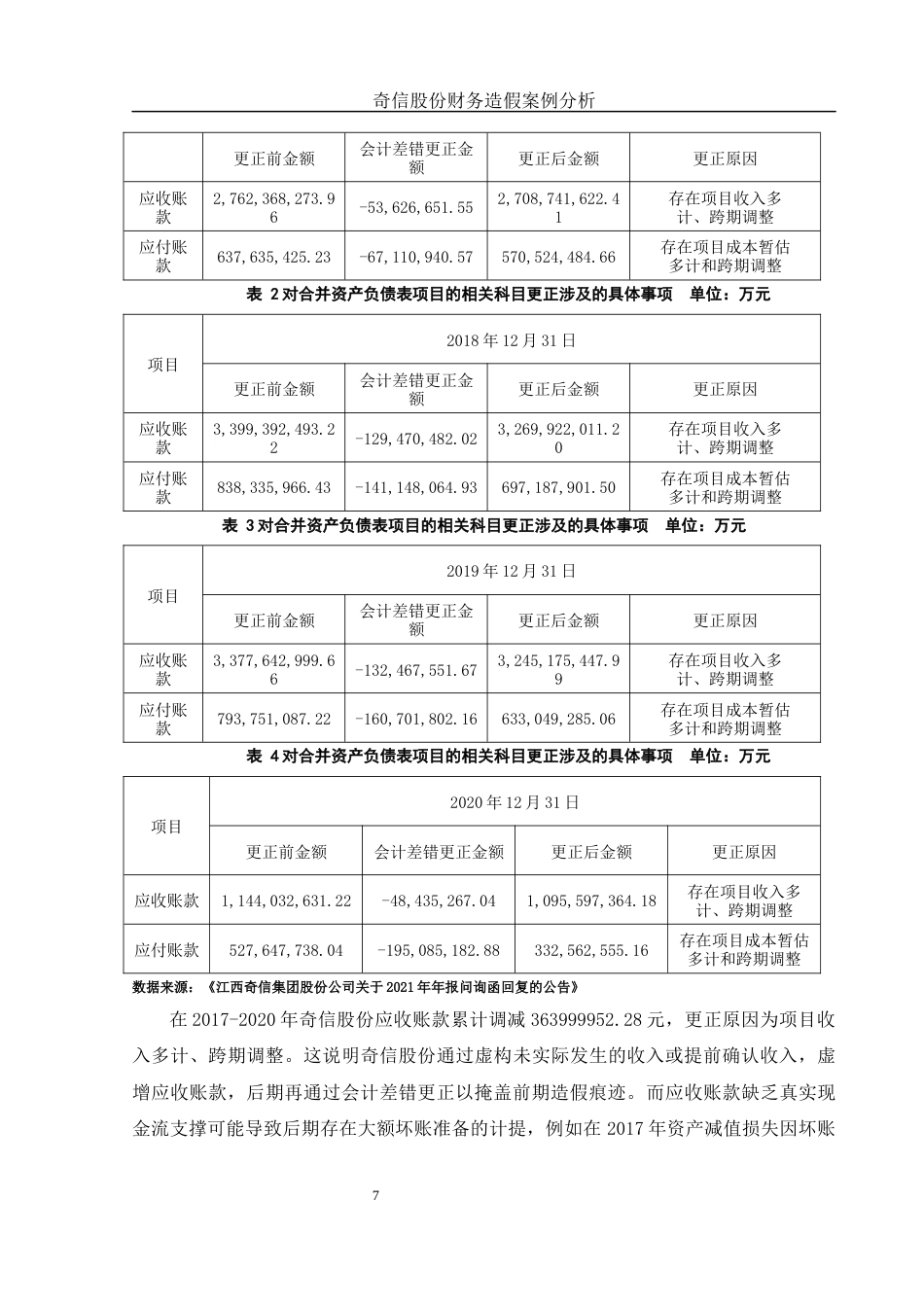 25年WH会计学 奇信股份财务造假案例分析15.1-AI35.98-约13549字符.docx_第8页