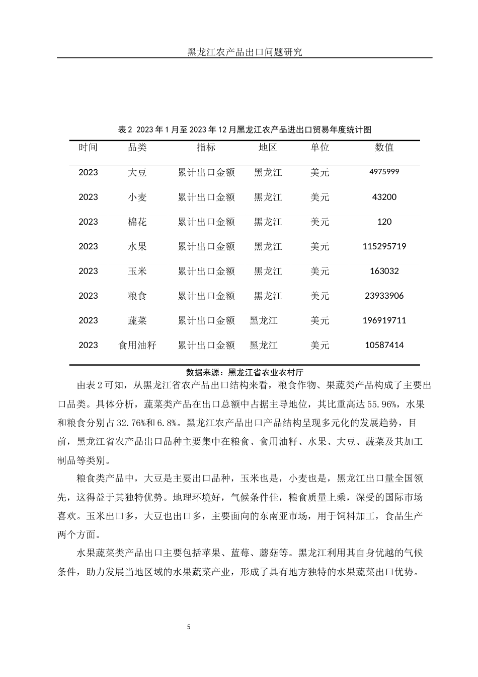 25年WH国际经济与贸易 黑龙江农产品出口问题研究11.96-AI0.92终-约10272字符.docx_第6页