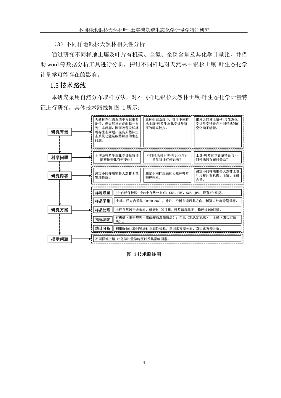 25年WH农学 不同样地银杉天然林叶-土壤碳氮磷生态化学计量学特征研究13.16-AI38.03-约14362字符.docx_第7页