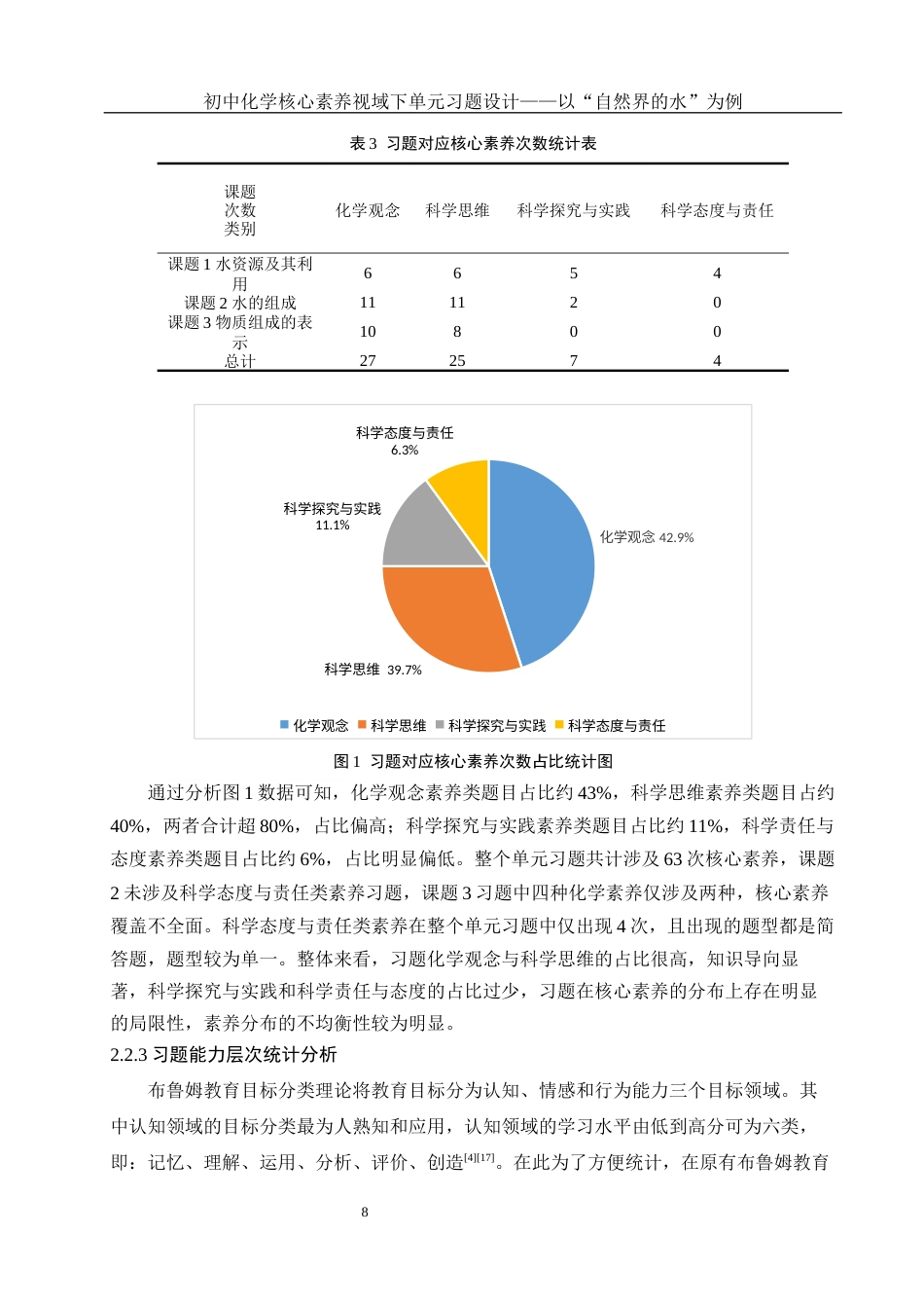 25年WH化学 初中化学核心素养视域下单元习题设计——以“自然界的水”为例8.67-AI11.07终-约11733字符.docx_第7页