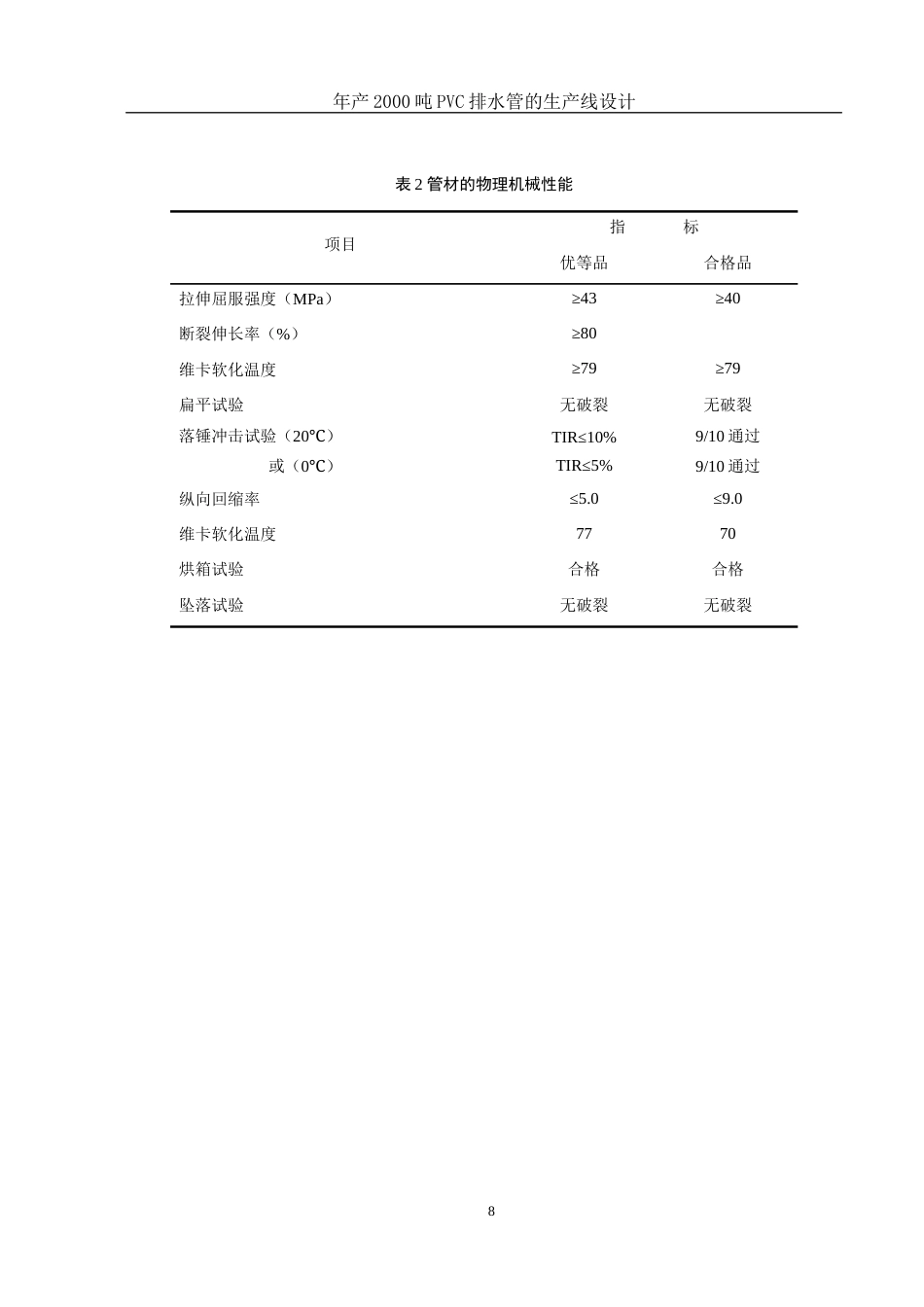 25年WH材料科学与工程 年产2000吨PVC排水管的生产线设计16.55-AI25.98终-约10968字符.docx_第7页