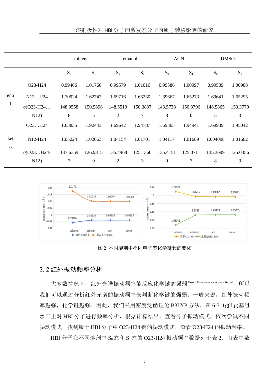 25年WH化学 溶剂极性对HBI分子的激发态分子内质子转移影响的研究18.86-AI19.53-约7871字符.docx_第7页