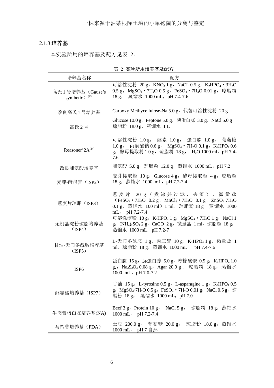 25年WH生物科学 一株来源于油茶根际土壤的小单孢菌的分离与鉴定20.19-AI11.95-约17160字符.docx_第7页
