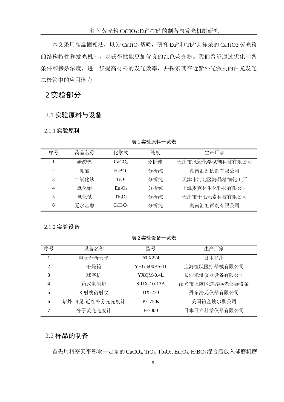 25年WH材料科学与工程 红色荧光粉CaTiO3：Eu3Tb3的制备与发光机制研究23.85-AI10.87-约9540字符.docx_第6页