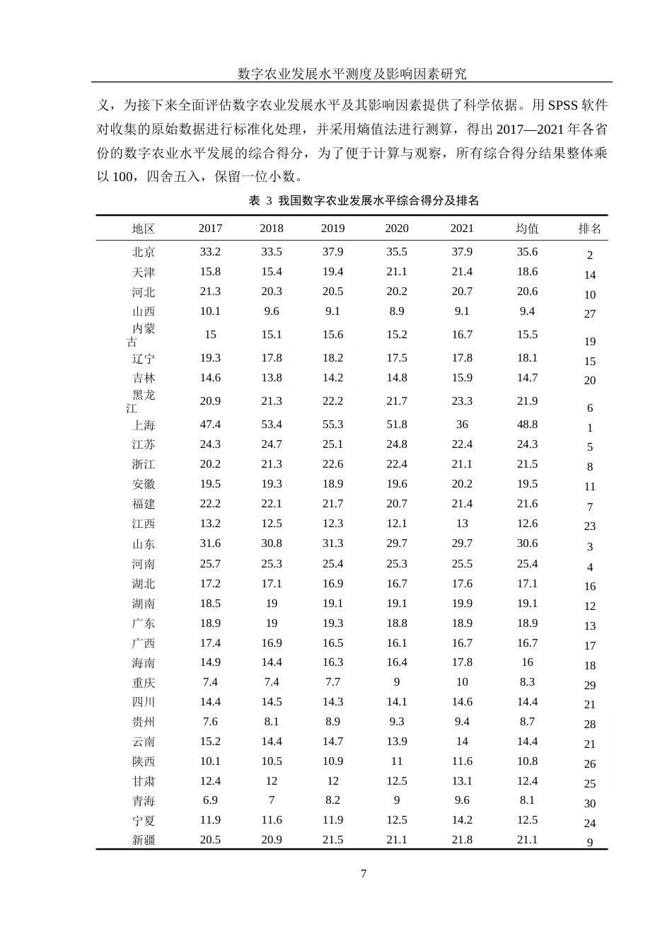 25年WH应用统计学 数字农业发展水平测度及影响因素研究12.21-AI19.86-约8644字符.docx_第8页