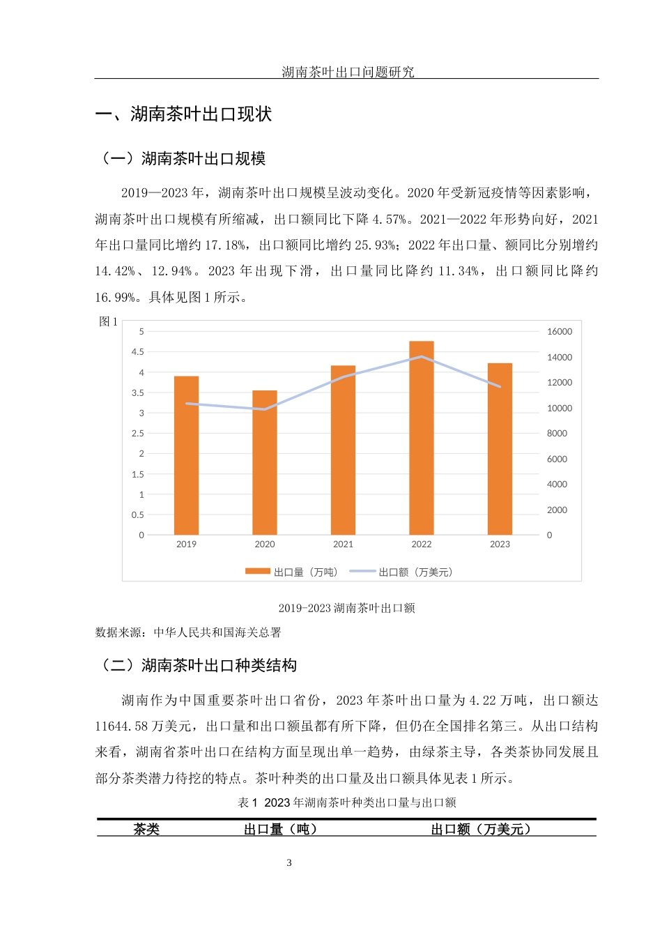 25年WH国际经济与贸易 湖南茶叶出口问题研究9.89-AI12.23-约11508字符.docx_第4页