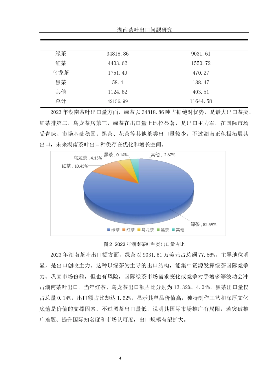 25年WH国际经济与贸易 湖南茶叶出口问题研究9.89-AI12.23-约11508字符.docx_第5页