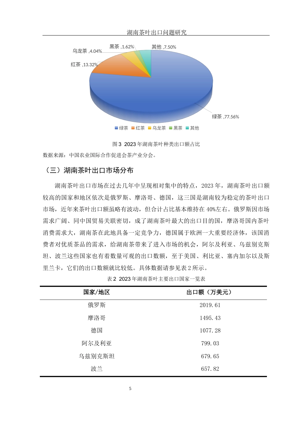 25年WH国际经济与贸易 湖南茶叶出口问题研究9.89-AI12.23-约11508字符.docx_第6页