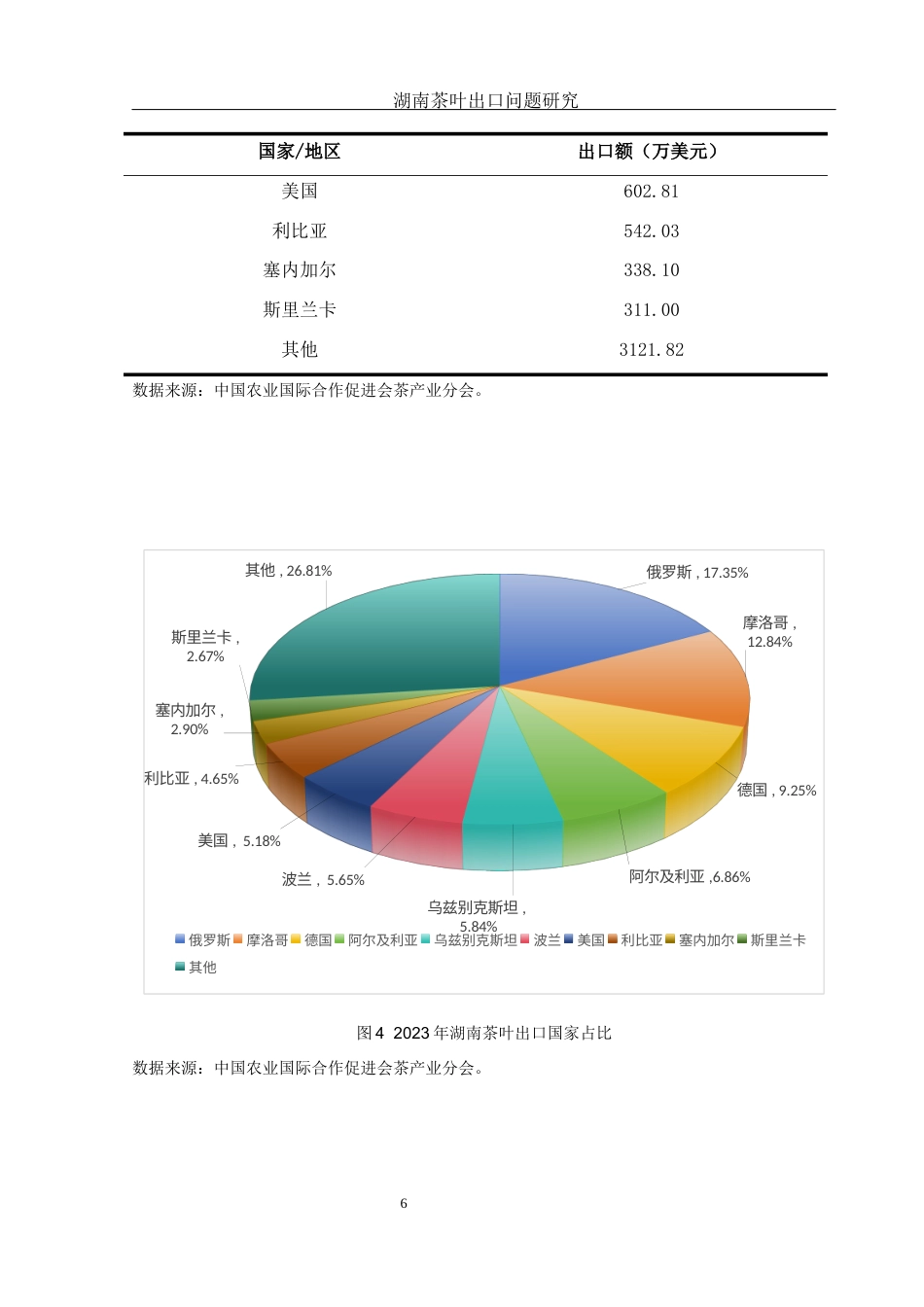 25年WH国际经济与贸易 湖南茶叶出口问题研究9.89-AI12.23-约11508字符.docx_第7页