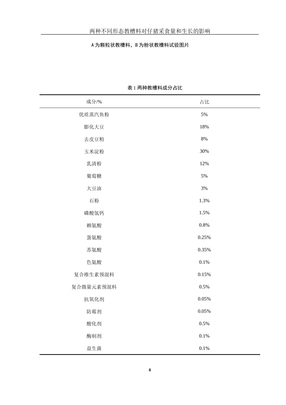 25年WH动物科学 两种不同形态教槽料对仔猪采食量和生长的影响24.83-AI14.21终-约12202字符.docx_第7页