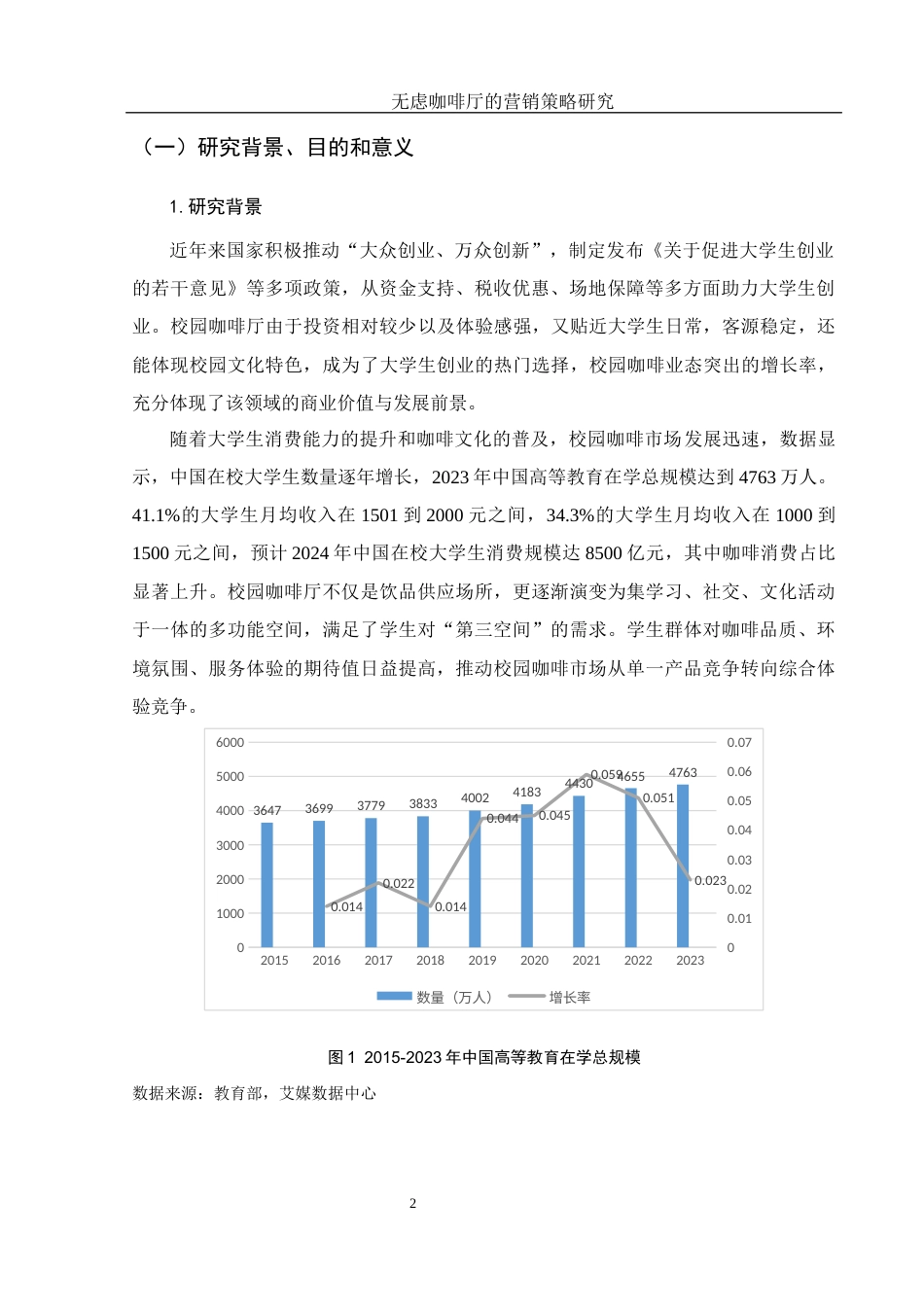 25年WH酒店管理 无虑咖啡厅的营销策略研究20.18-AI13.83-约19248字符.docx_第7页