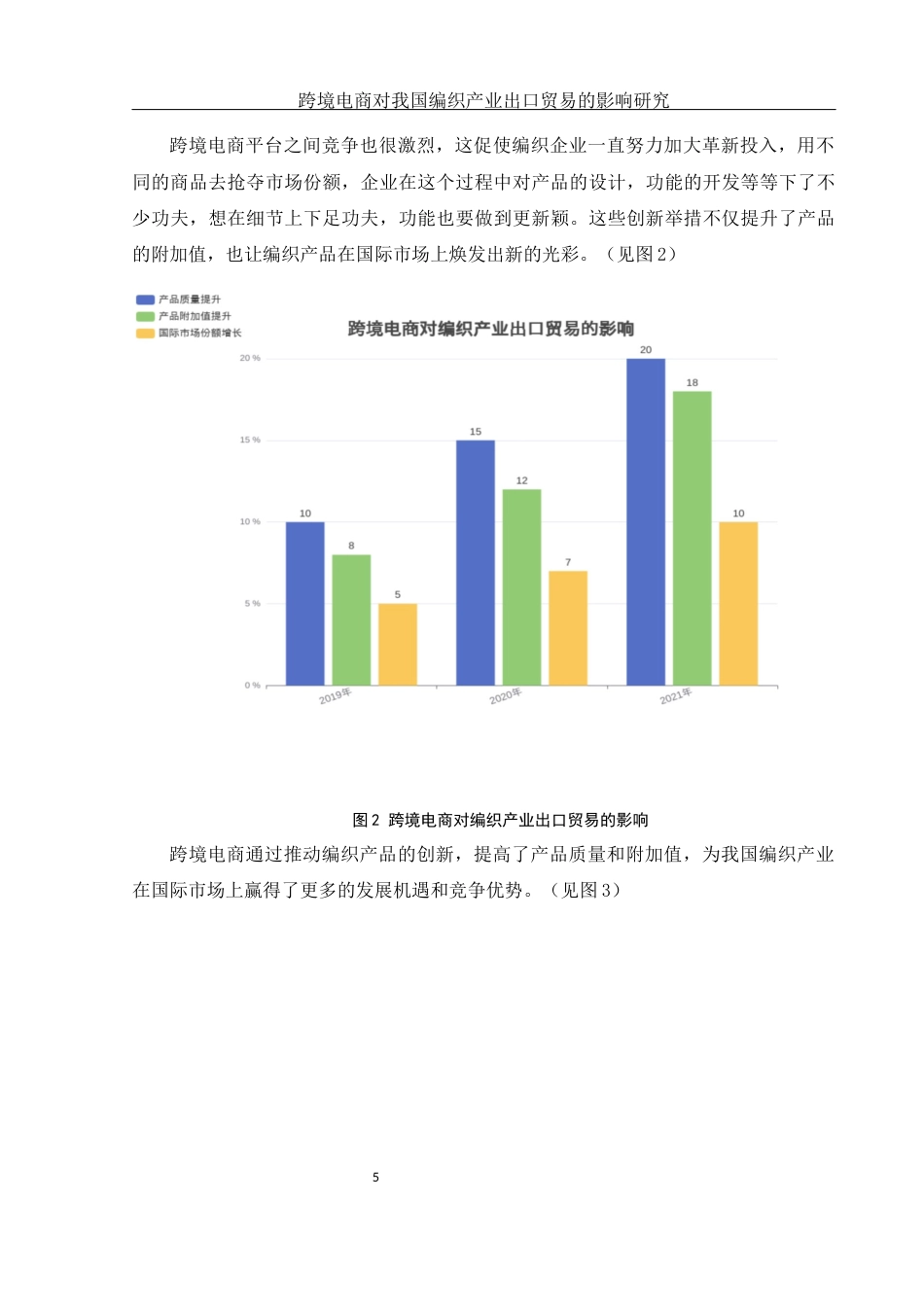 25年WH国际经济与贸易 跨境电商对我国编织产业出口贸易的影响研究2.98-AI8.16-约9933字符.docx_第7页
