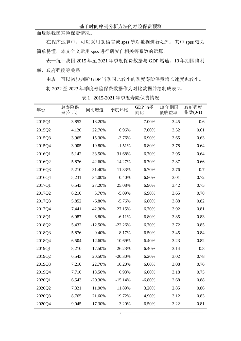 25年WH应用统计学 基于时间序列分析方法的寿险保费预测25.34-AI6.06-约6239字符.docx_第6页