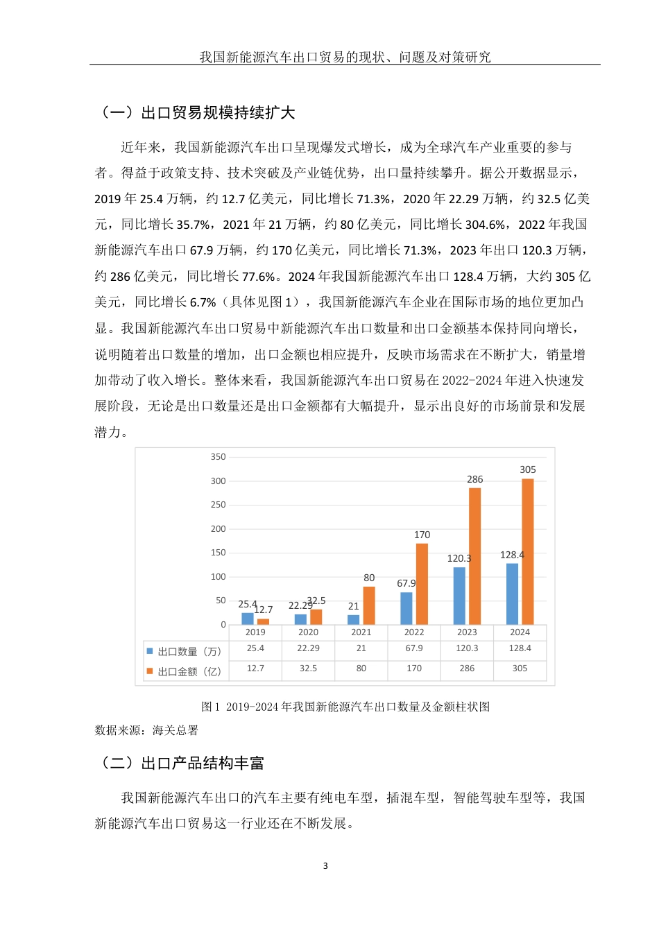 25年WH国际经济与贸易 我国新能源汽车出口贸易的现状、问题及对策研究2.84-AI19.44-约11266字符.docx_第4页