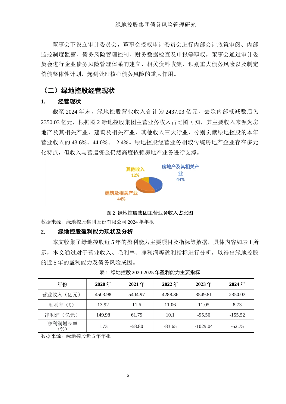 25年WH财务管理 绿地控股集团债务风险管理研究12.24-AI1.25-约13207字符.docx_第7页