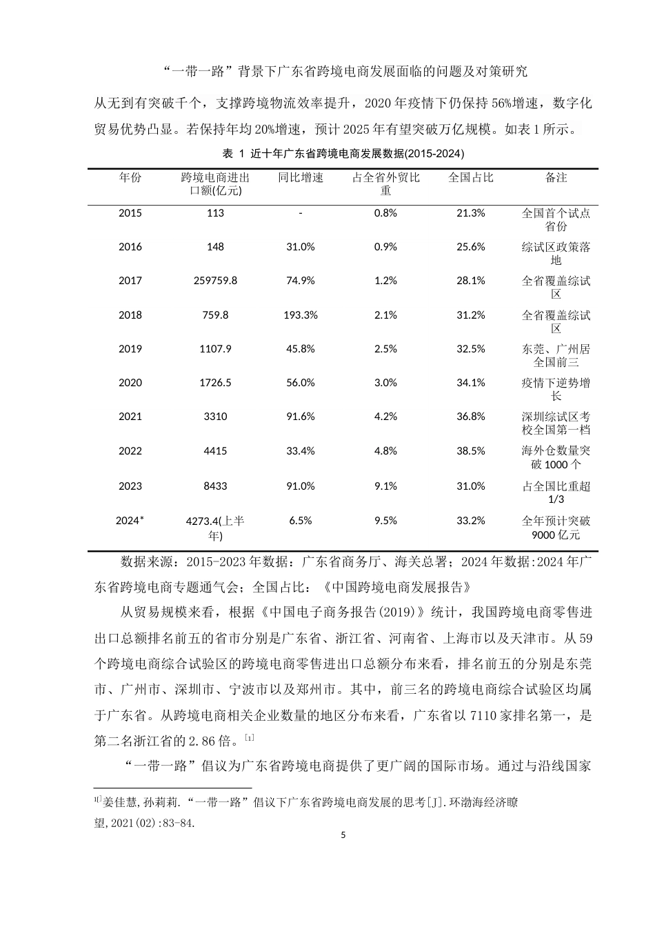 25年WH国际经济与贸易 “一带一路”背景下广东省跨境电商发展面临的问题及对策研究25.01-AI15.69-约15795字符.docx_第6页