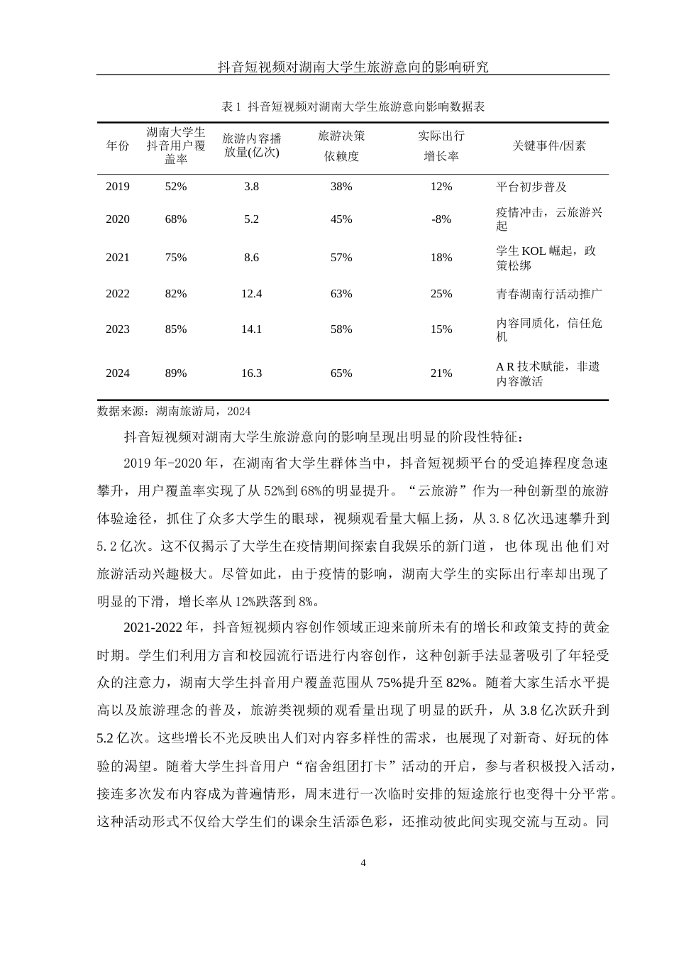 25年WH旅游管理 抖音短视频对湖南大学生旅游意向的影响研究0.58-AI9.72-约8312字符.docx_第6页