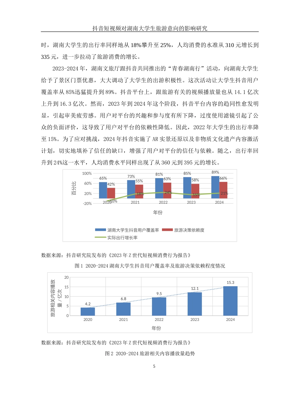 25年WH旅游管理 抖音短视频对湖南大学生旅游意向的影响研究0.58-AI9.72-约8312字符.docx_第7页