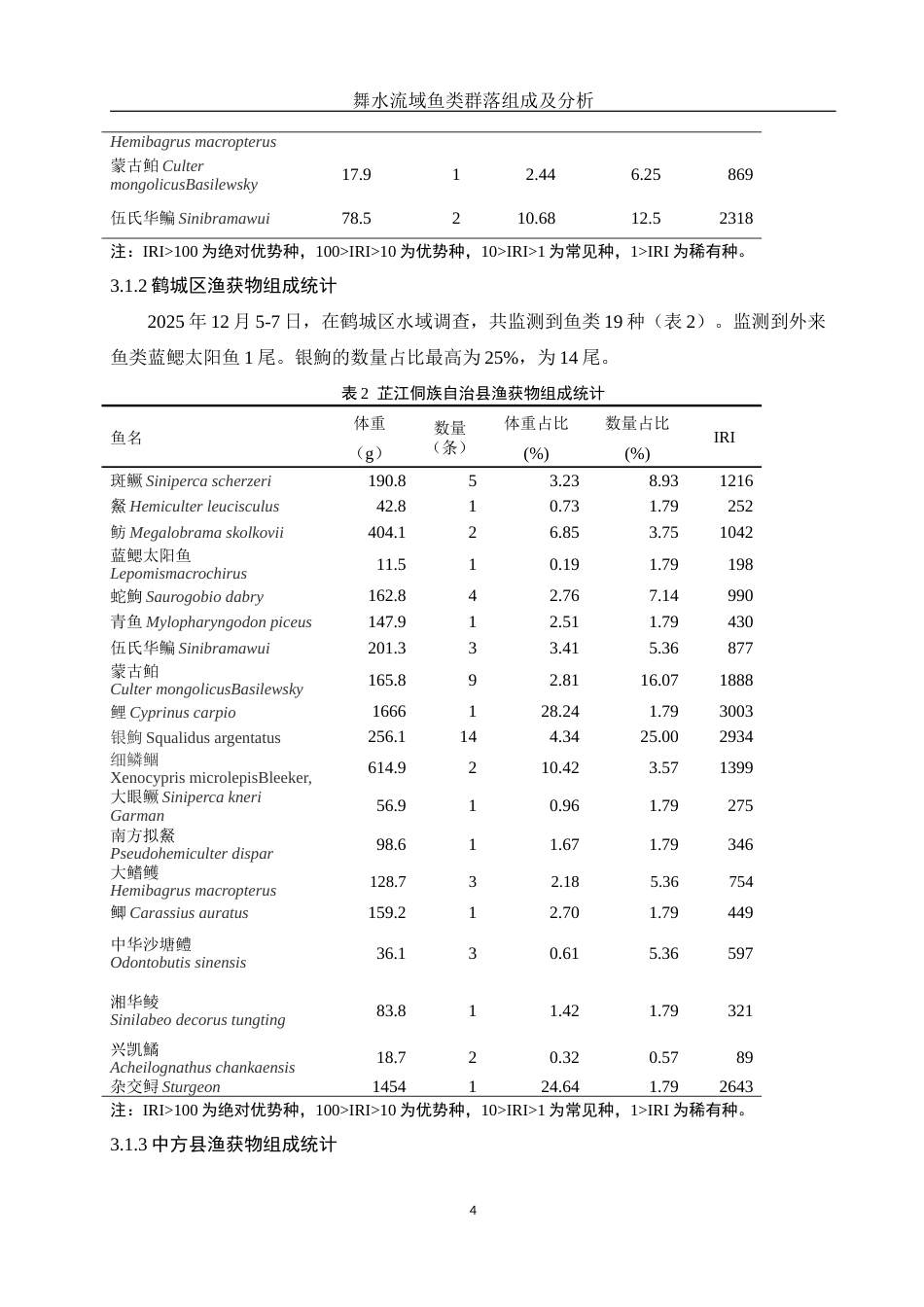 25年WH水产养殖学 舞水流域鱼类群落组成及分析10.75-AI23.81-约9537字符.docx_第7页