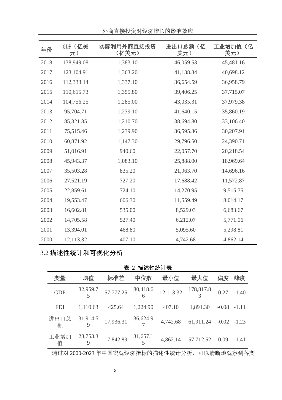25年WH应用统计学 外商直接投资对经济增长的影响效应8.37-AI13.7-约9425字符.docx_第7页