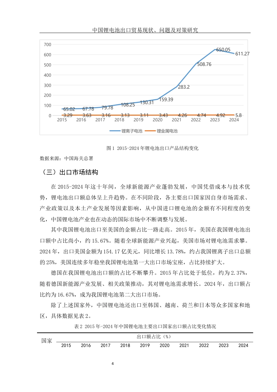 25年WH国际经济与贸易 中国锂电池出口贸易现状、问题及对策研究9.83-AI14.75-约9485字符.docx_第5页