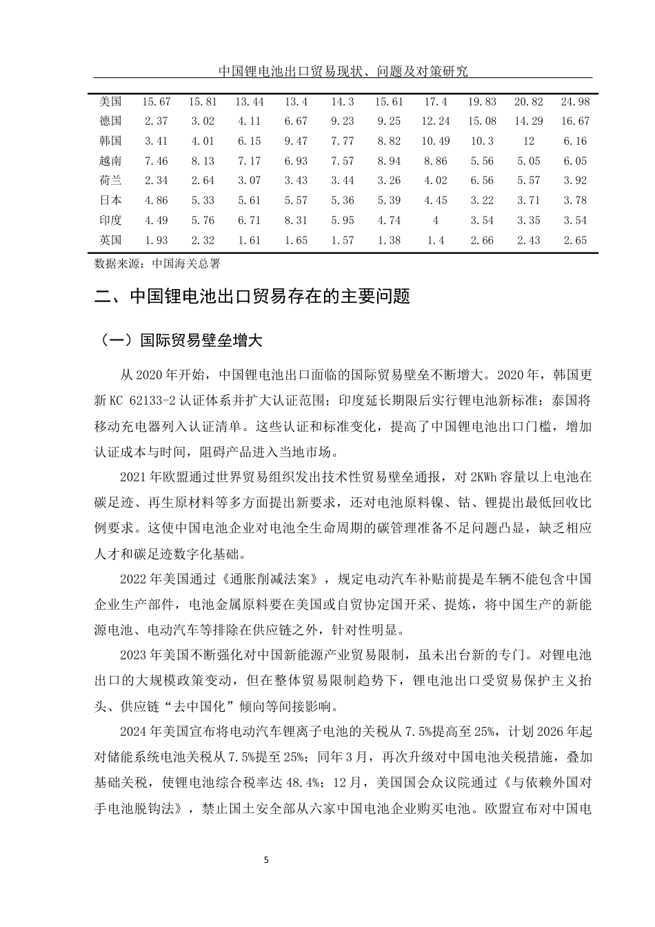 25年WH国际经济与贸易 中国锂电池出口贸易现状、问题及对策研究9.83-AI14.75-约9485字符.docx_第6页