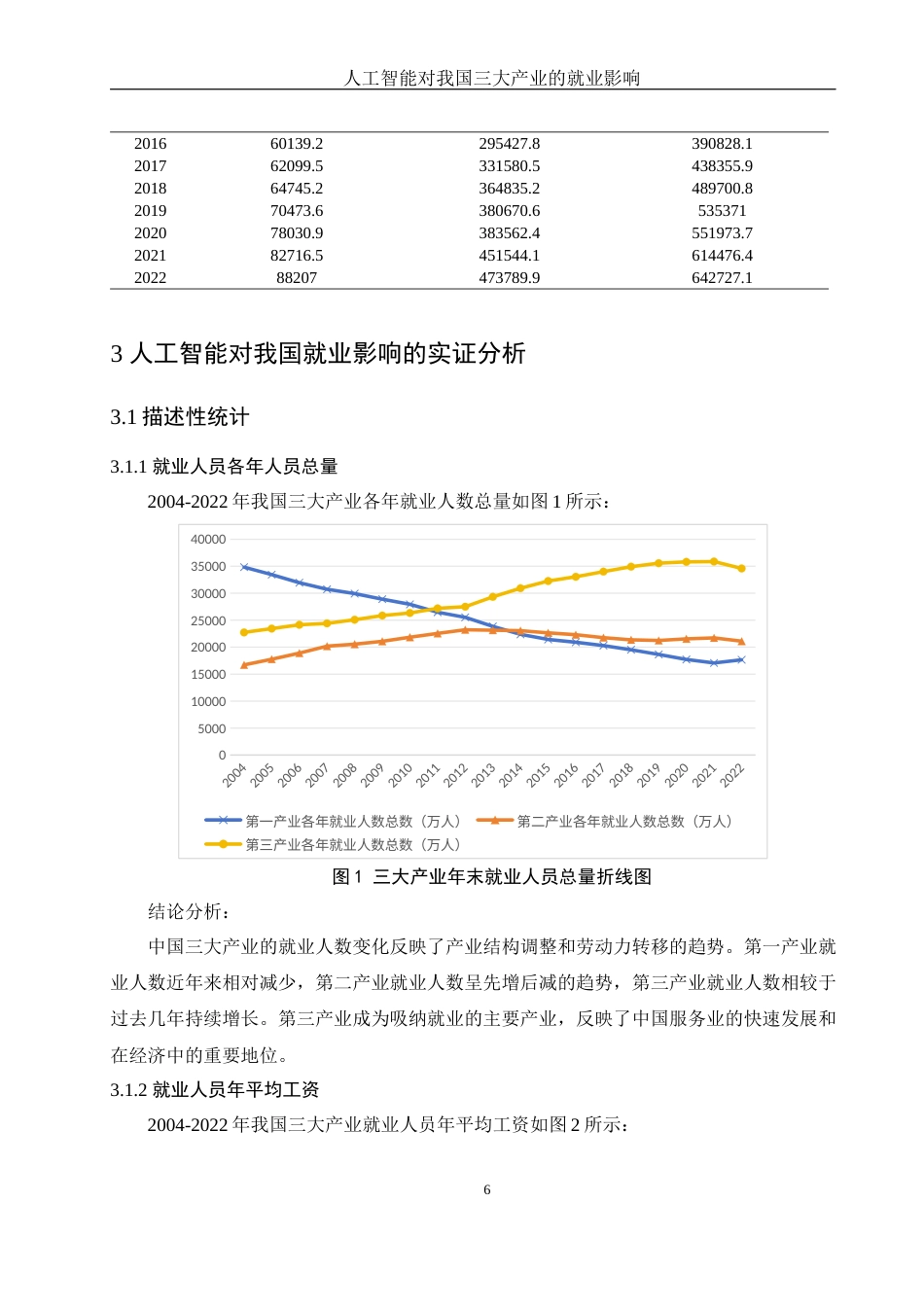 25年WH应用统计学 人工智能对我国三大产业的就业影响20.05-AI19.04终稿-约8335字符.docx_第7页