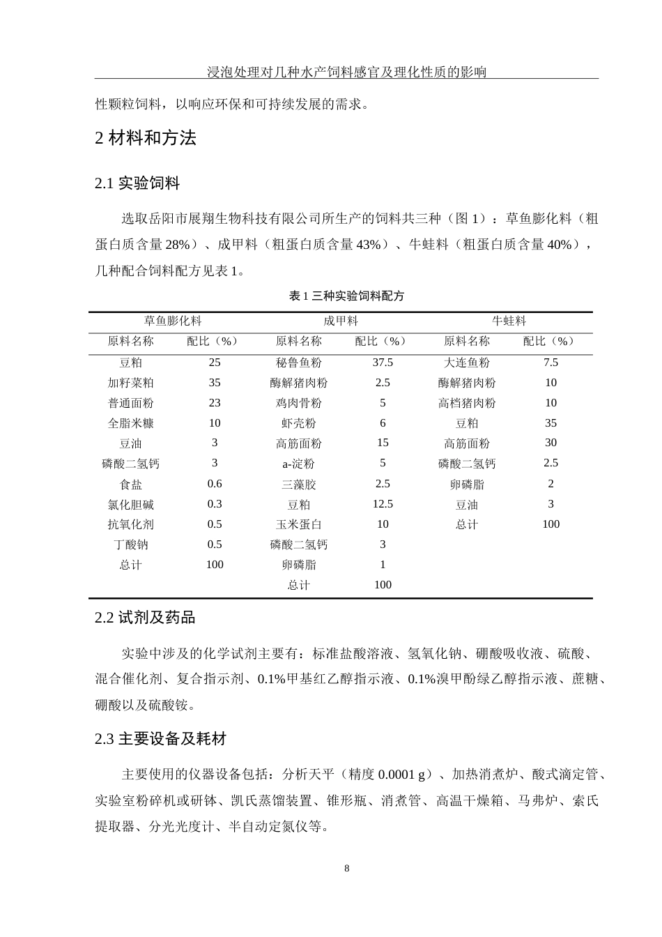 25年WH动物科学 浸泡处理对几种水产饲料感官指标及理化性质的影响16.09-AI21.88-约18846字符.doc_第7页