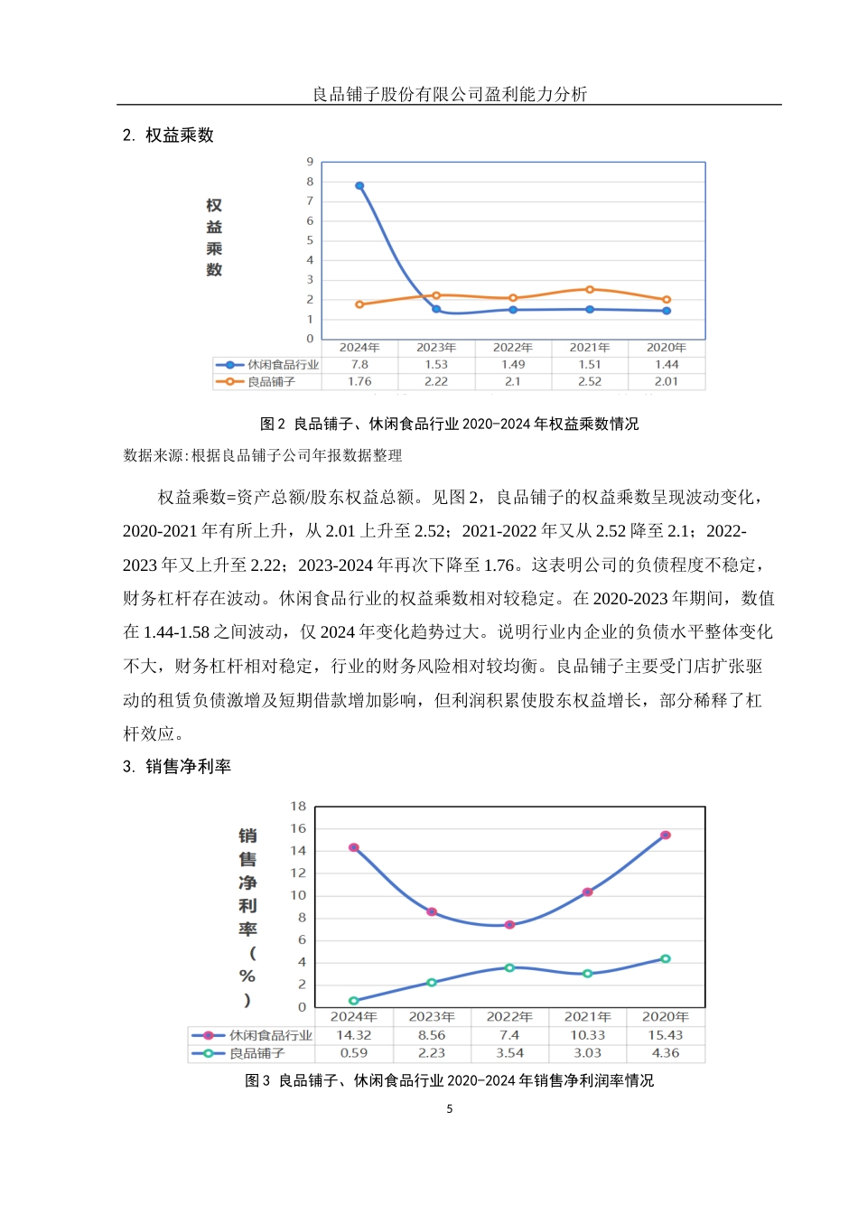 25年WH财务管理 良品铺子股份有限公司盈利能力分析16.01-AI30.64终-约9856字符.docx_第6页