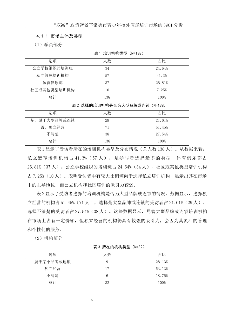 25年WH体育教育 “双减”政策背景下常德市青少年校外篮球培训市场的SWOT分析12.78-AI30.55-约14888字符.docx_第6页