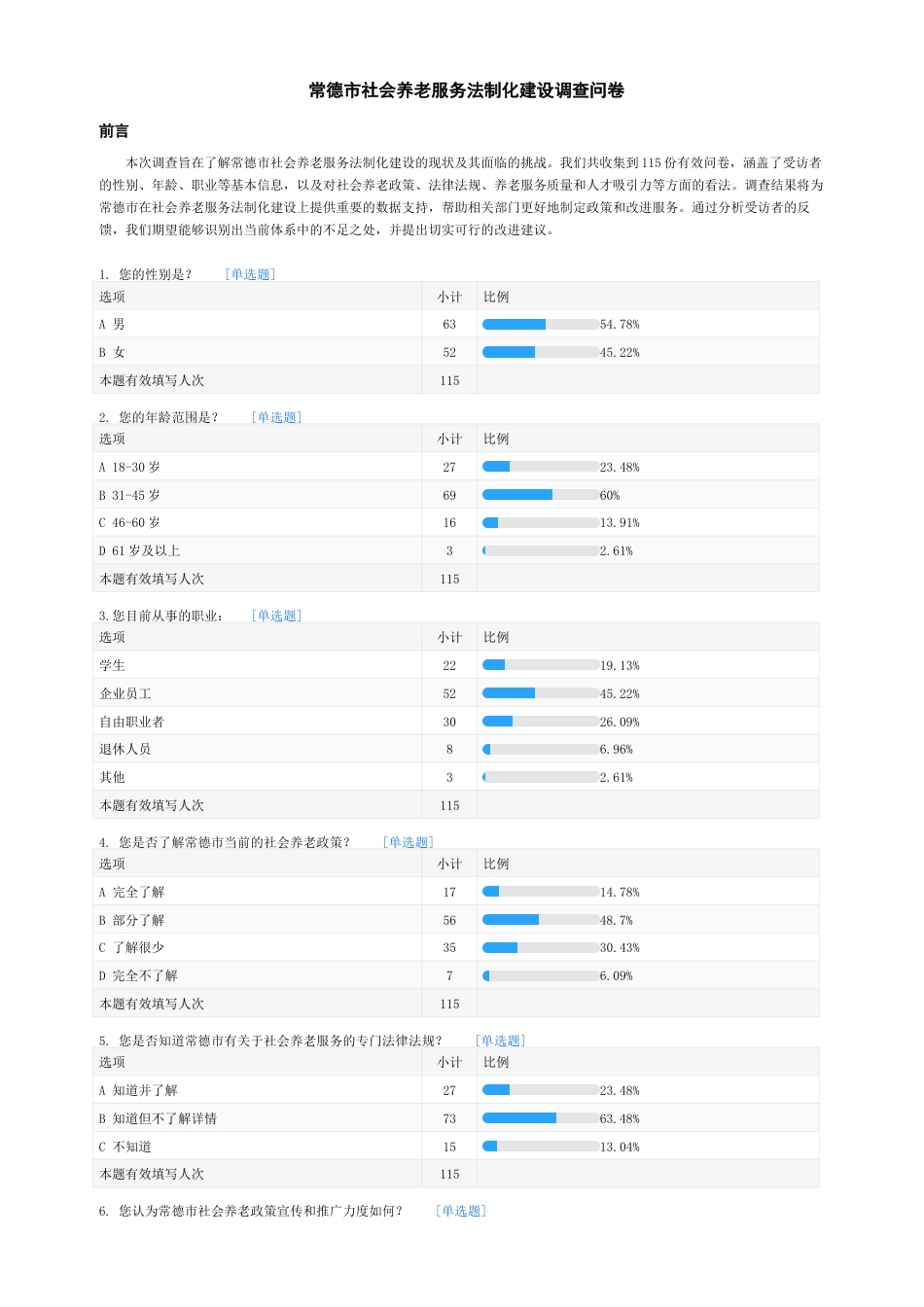 25年WH电子商务及法律 关于常德市社会养老服务法制化建设问题的调研报告20.31-AI21.9_1-约1793字符.docx_第1页