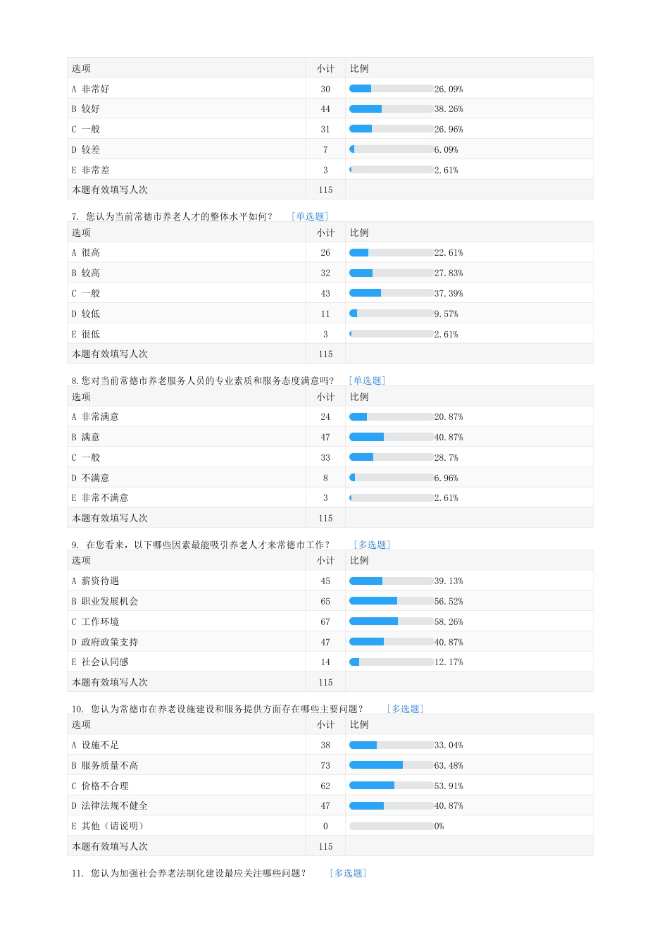 25年WH电子商务及法律 关于常德市社会养老服务法制化建设问题的调研报告20.31-AI21.9_1-约1793字符.docx_第2页